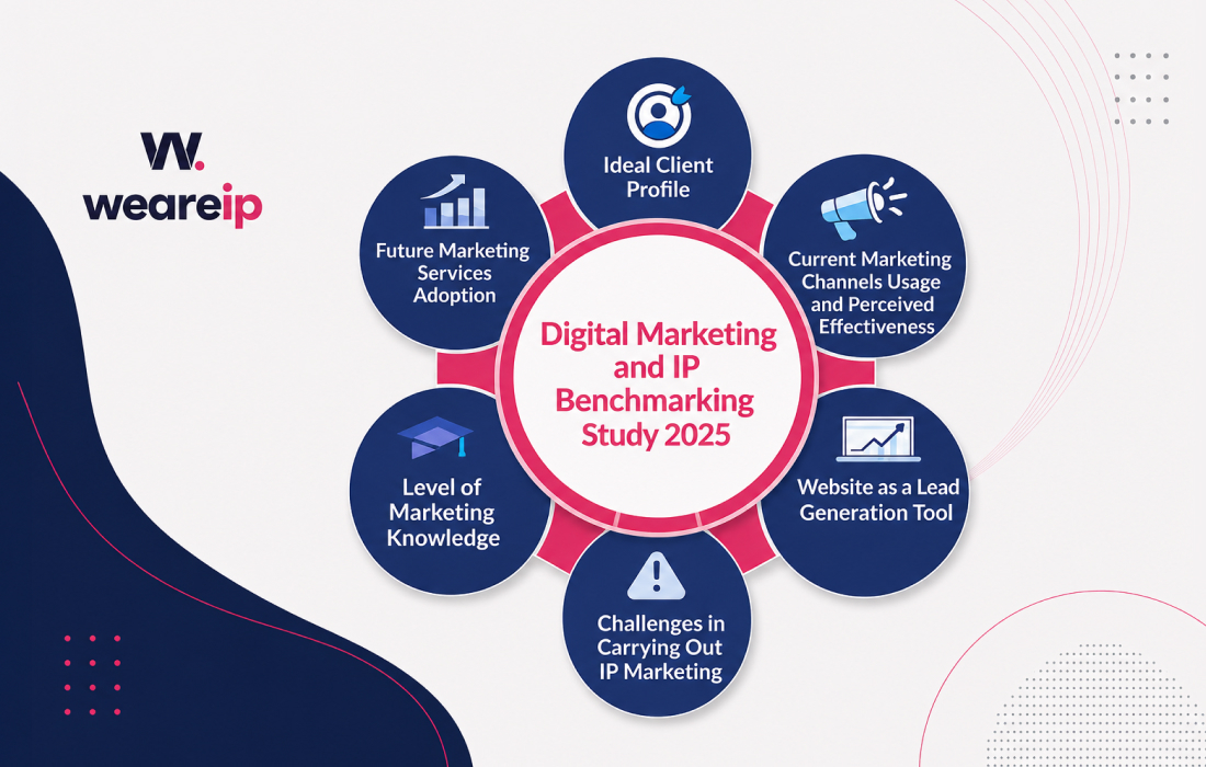 Launch of Digital Marketing and IP Benchmarking Study 2025